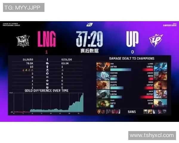 s15电竞总决赛DOTA2战术解析LNG防反体系的成功之道与应用 s15电竞总决赛DOTA2战术解析LNG防反体系的成功之道与应用