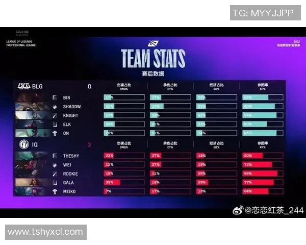 电竞实时数据解析BLG战队快攻策略与战术深度剖析