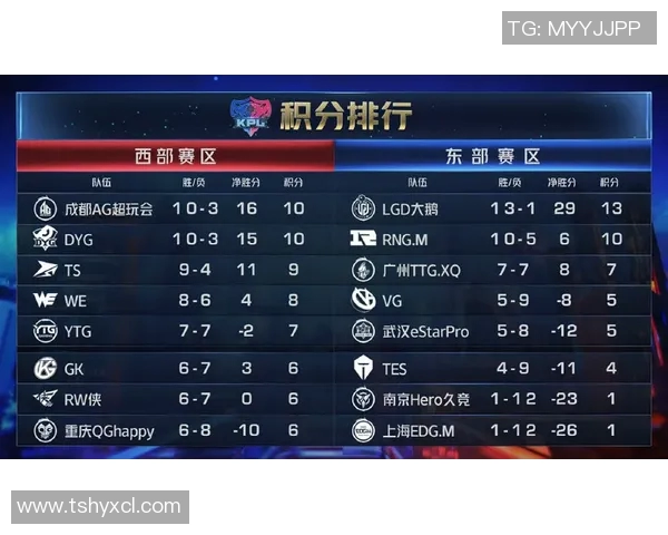 王者荣耀赛事分析EDG战队排名第四的原因与经验分享实时数据 王者荣耀赛事分析EDG战队排名第四的原因与经验分享实时数据