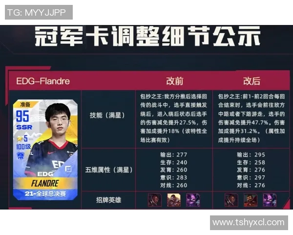 电竞数据英雄联盟心理素质排行榜揭晓EDG强势领跑前十名选手分析 电竞数据英雄联盟心理素质排行榜揭晓EDG强势领跑前十名选手分析