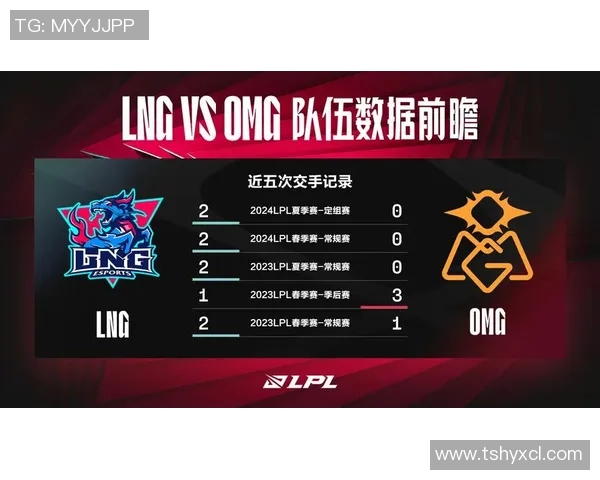 esports数据青年赛积分榜更新LNG战队以55分稳居第一名 esports数据青年赛积分榜更新LNG战队以55分稳居第一名